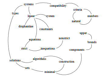 TextRank Algorithm