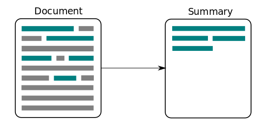 Text summarization