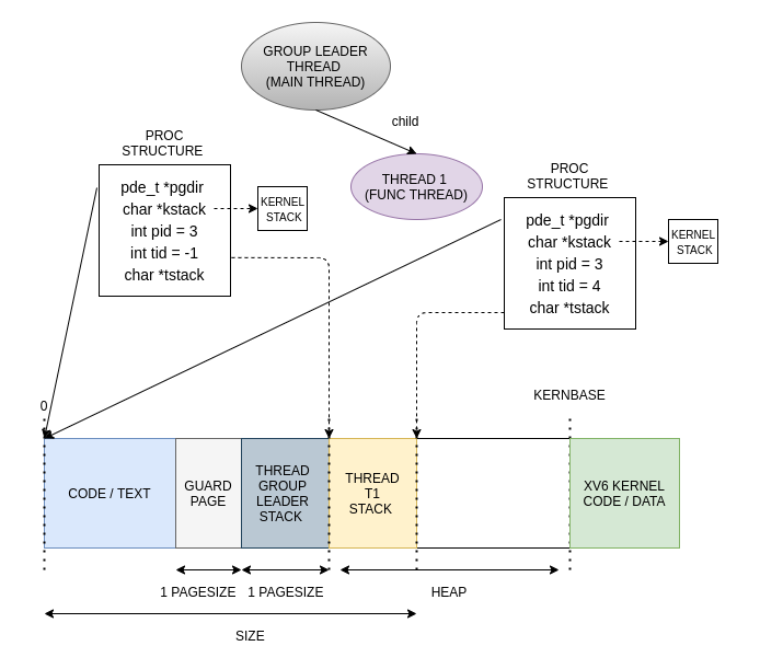 clone with stack allocation