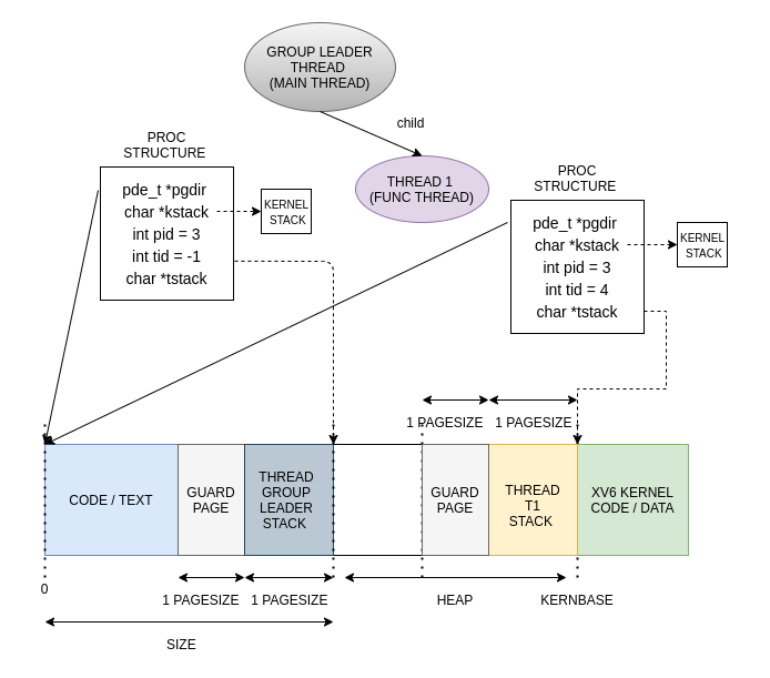 clone without stack allocation