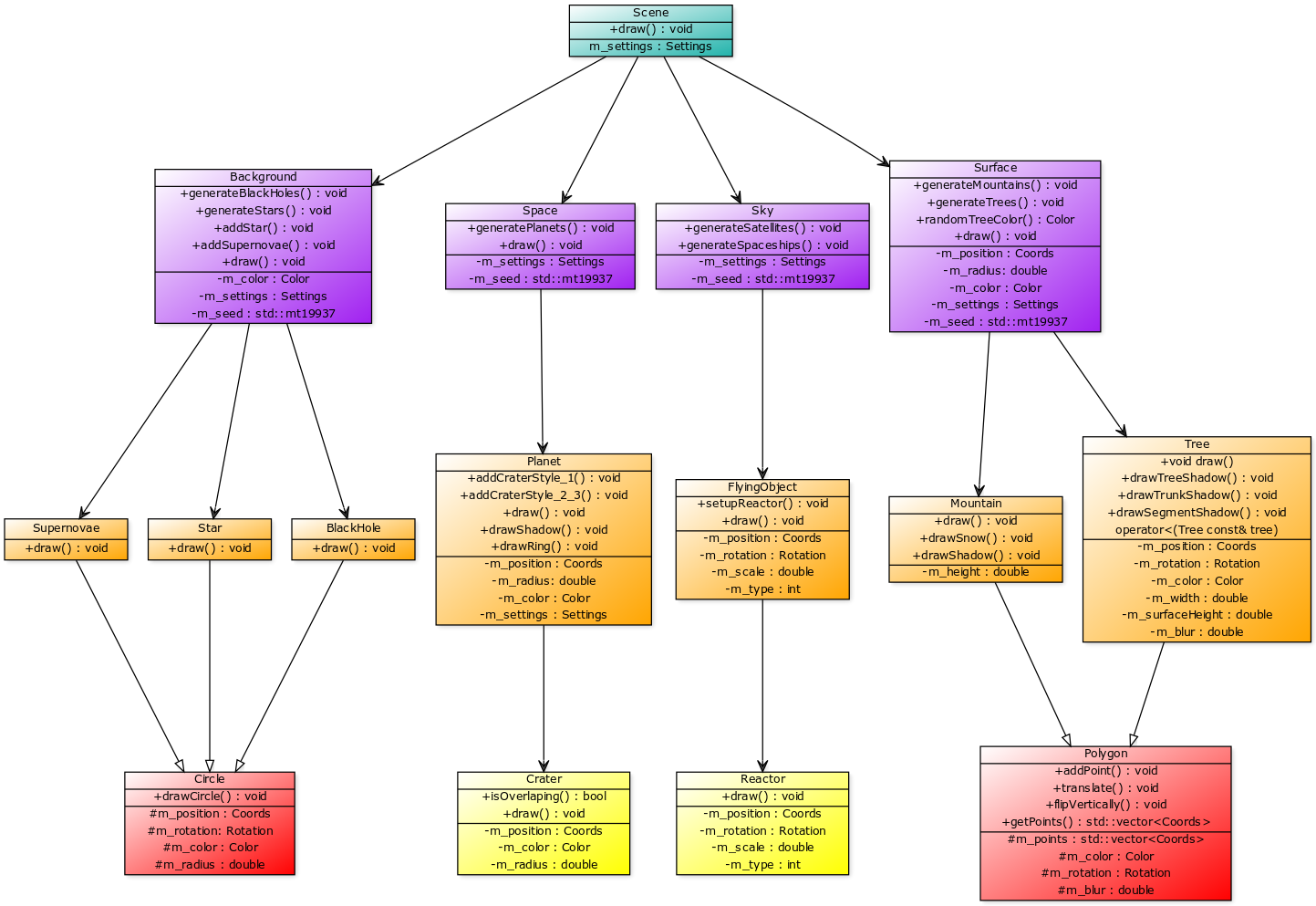 UML Diagram