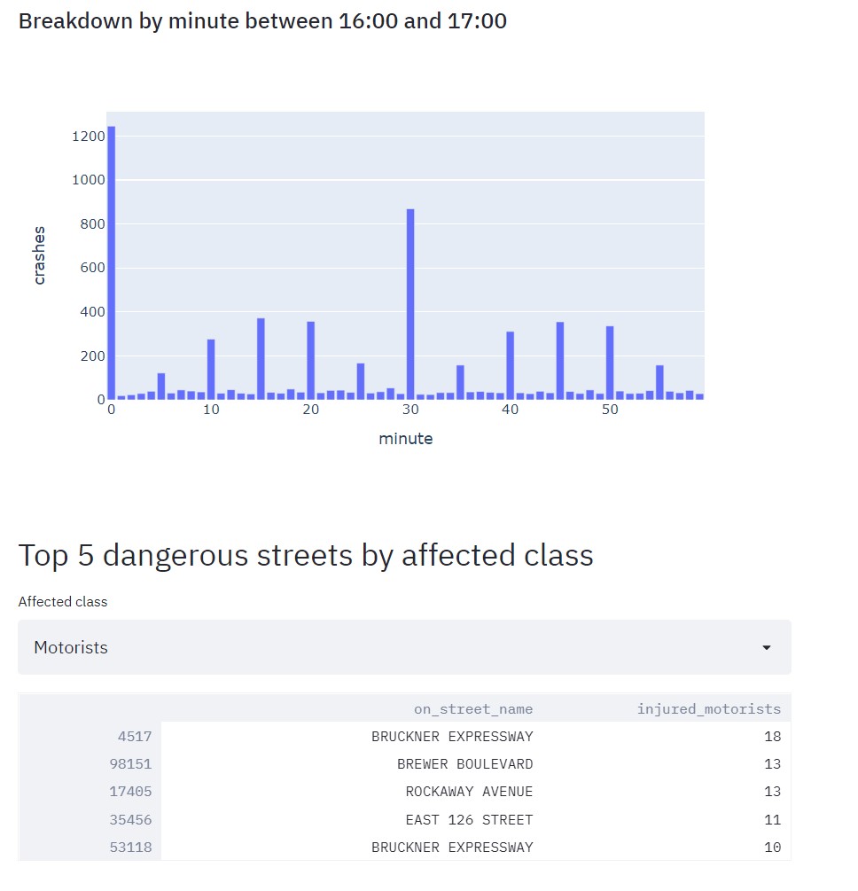 Affected Class Img