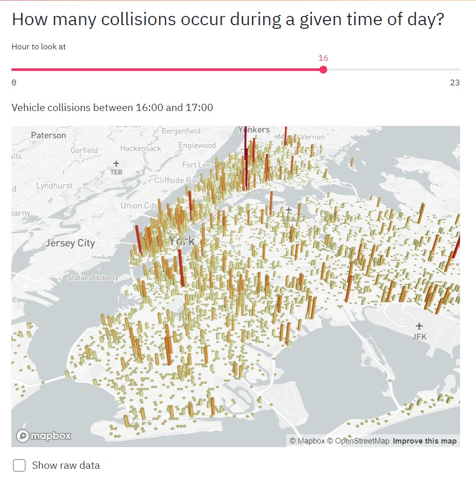 Collisions in time interval Img