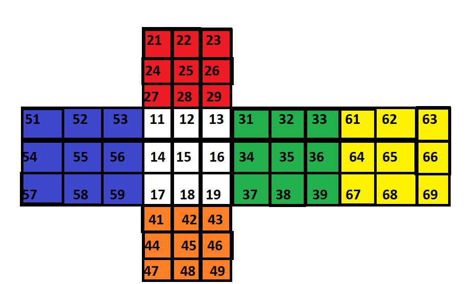 layout of cube