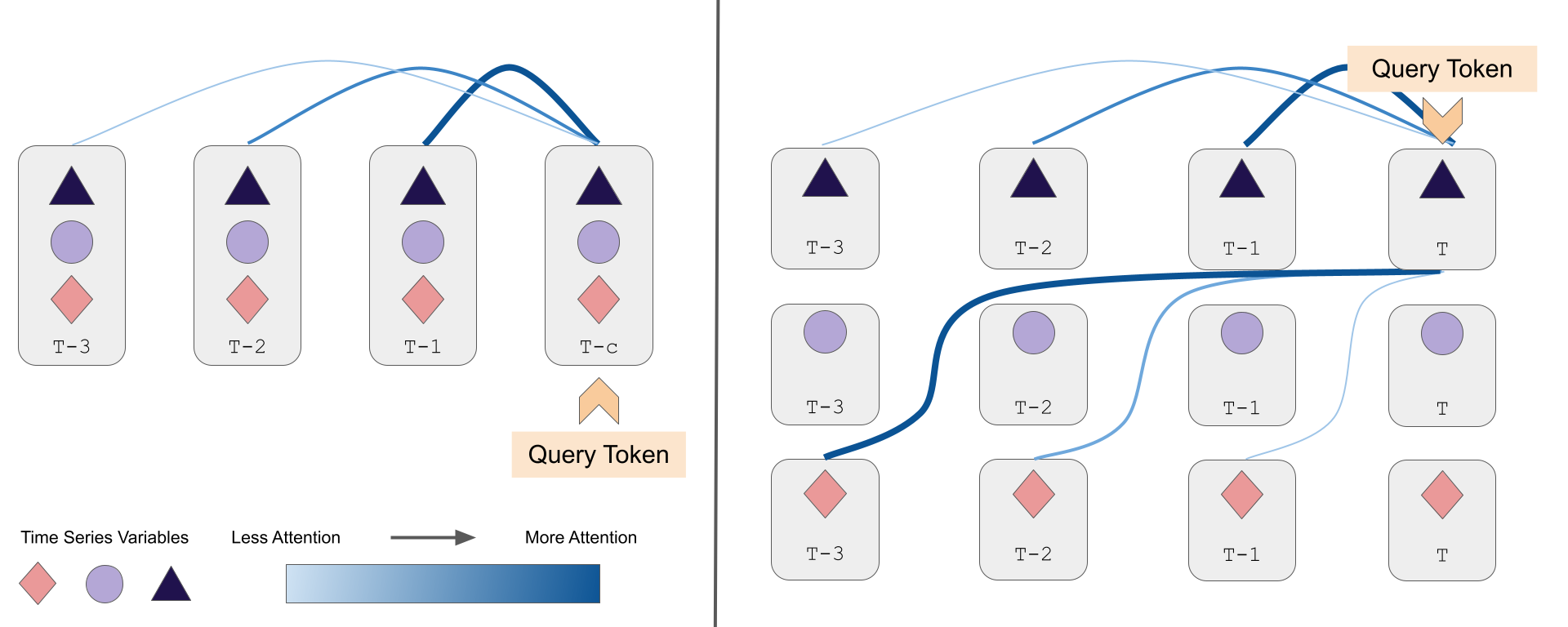 spatiotemporal_embedding