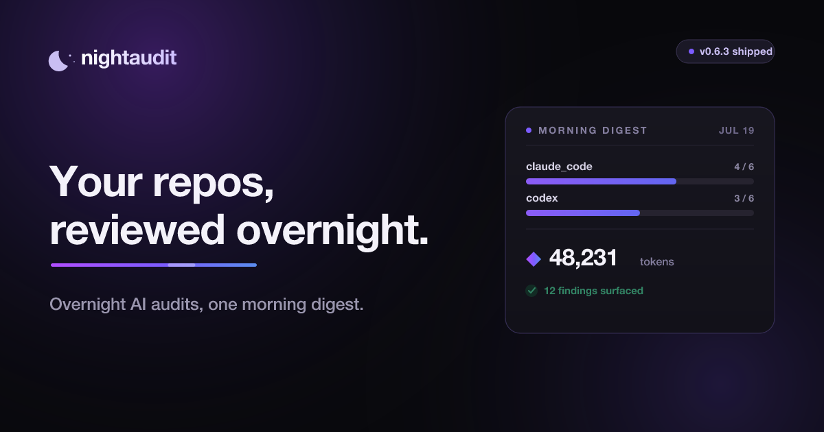 nightaudit — your repos, reviewed overnight; a stylized morning digest showing per-provider run budgets, tokens used, and findings surfaced