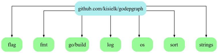 Example output