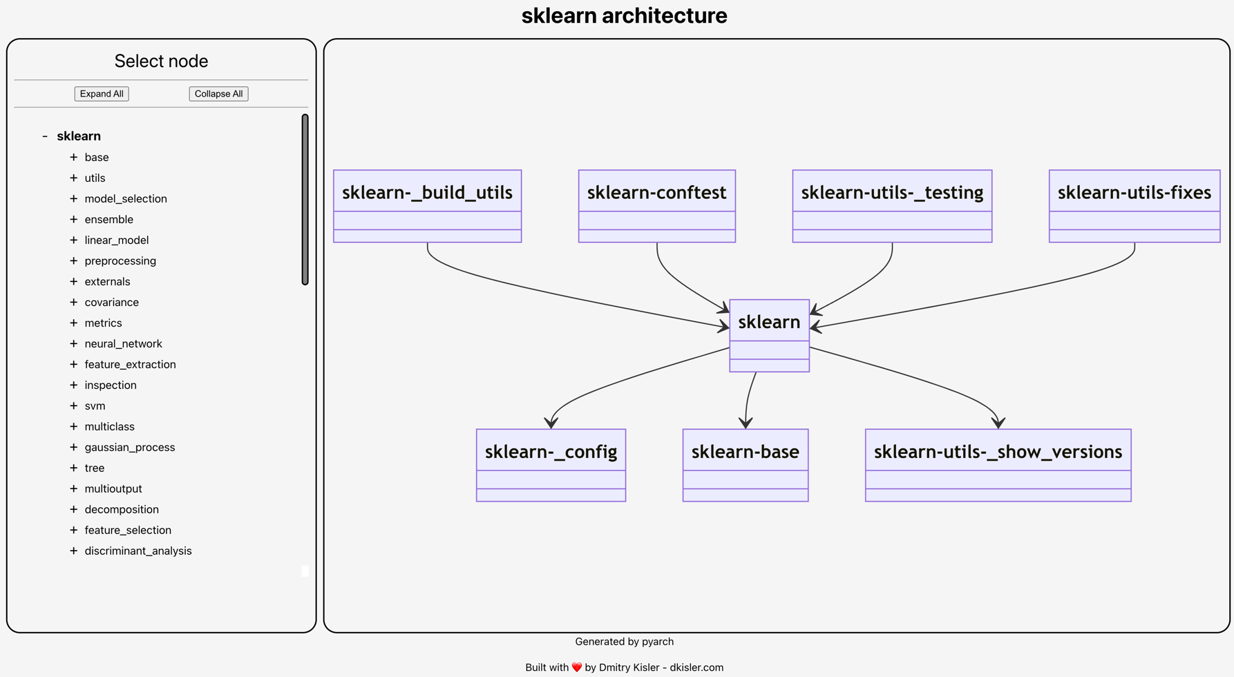 sklearn-demo