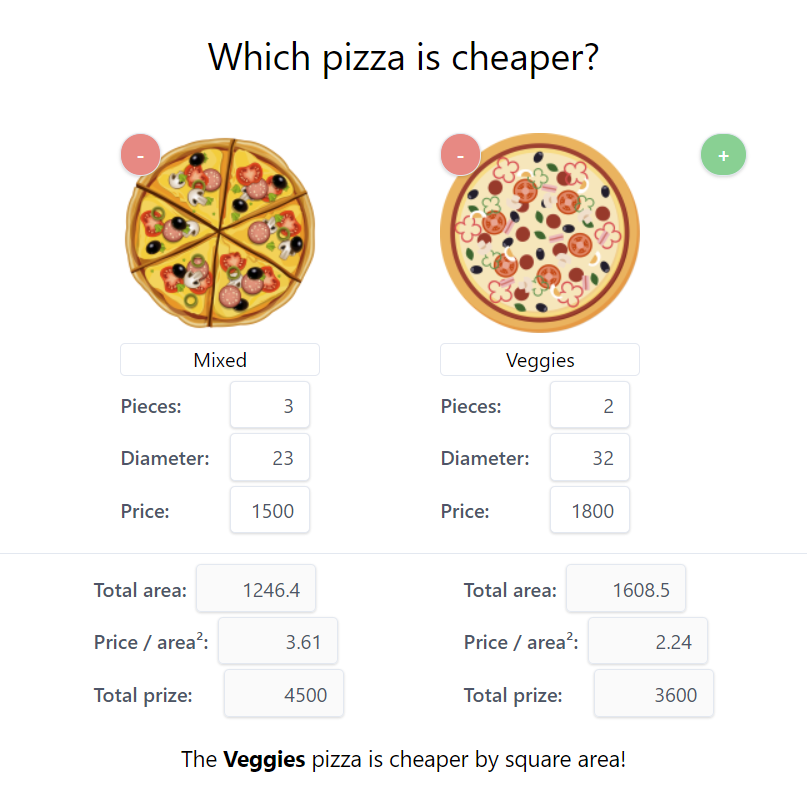 Screenshot of the Pizza Calculator