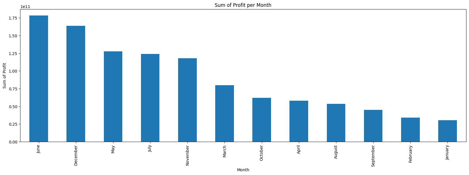 Month of Release