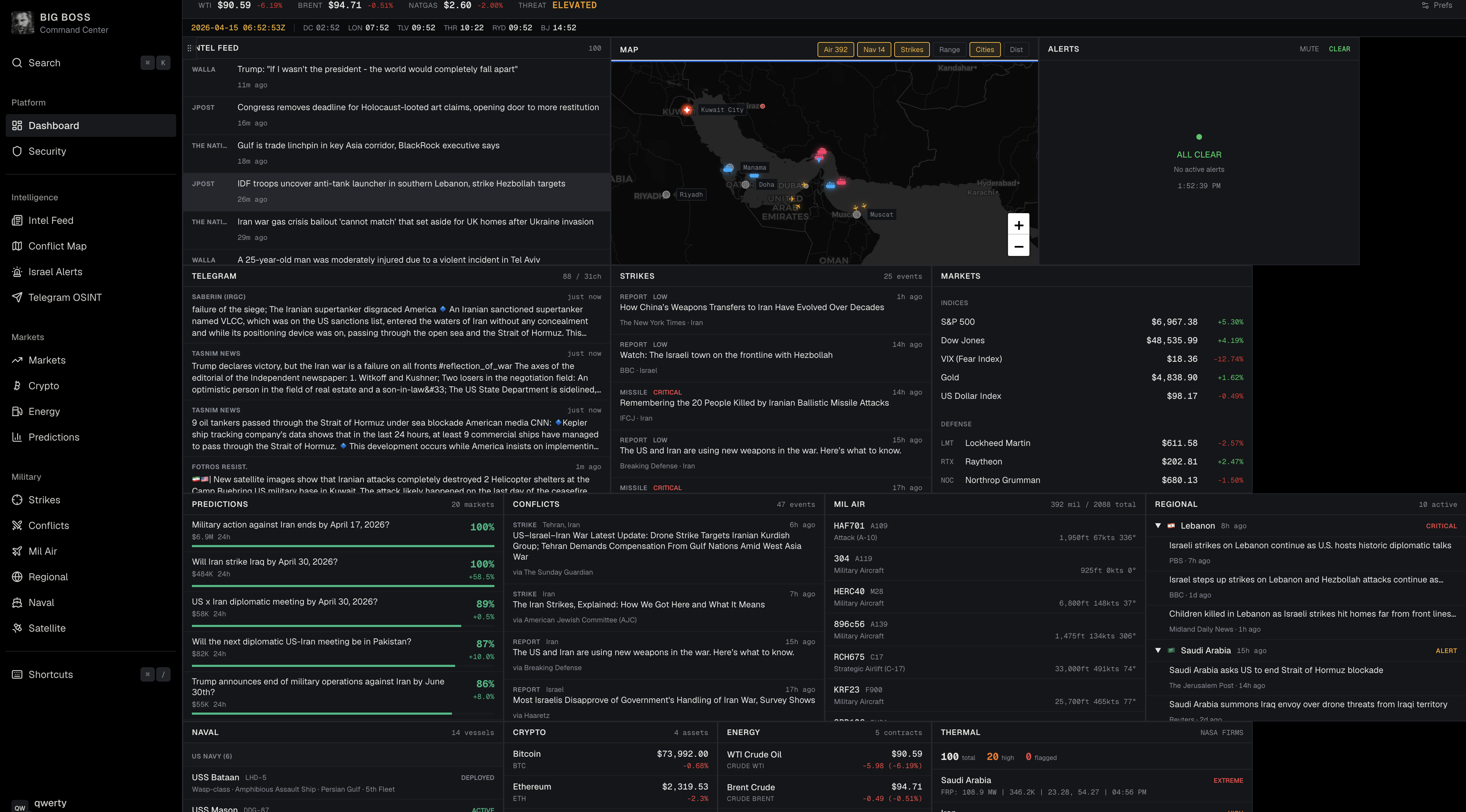 BIG BOSS BOT Dashboard