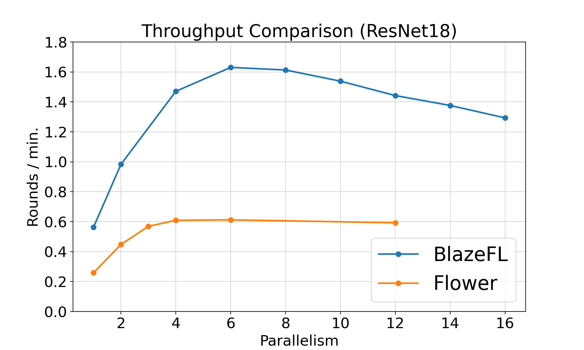 ResNet18