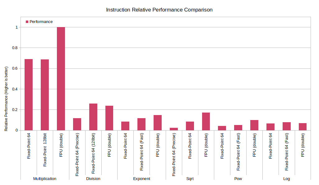 media/InstructionPerformance.png