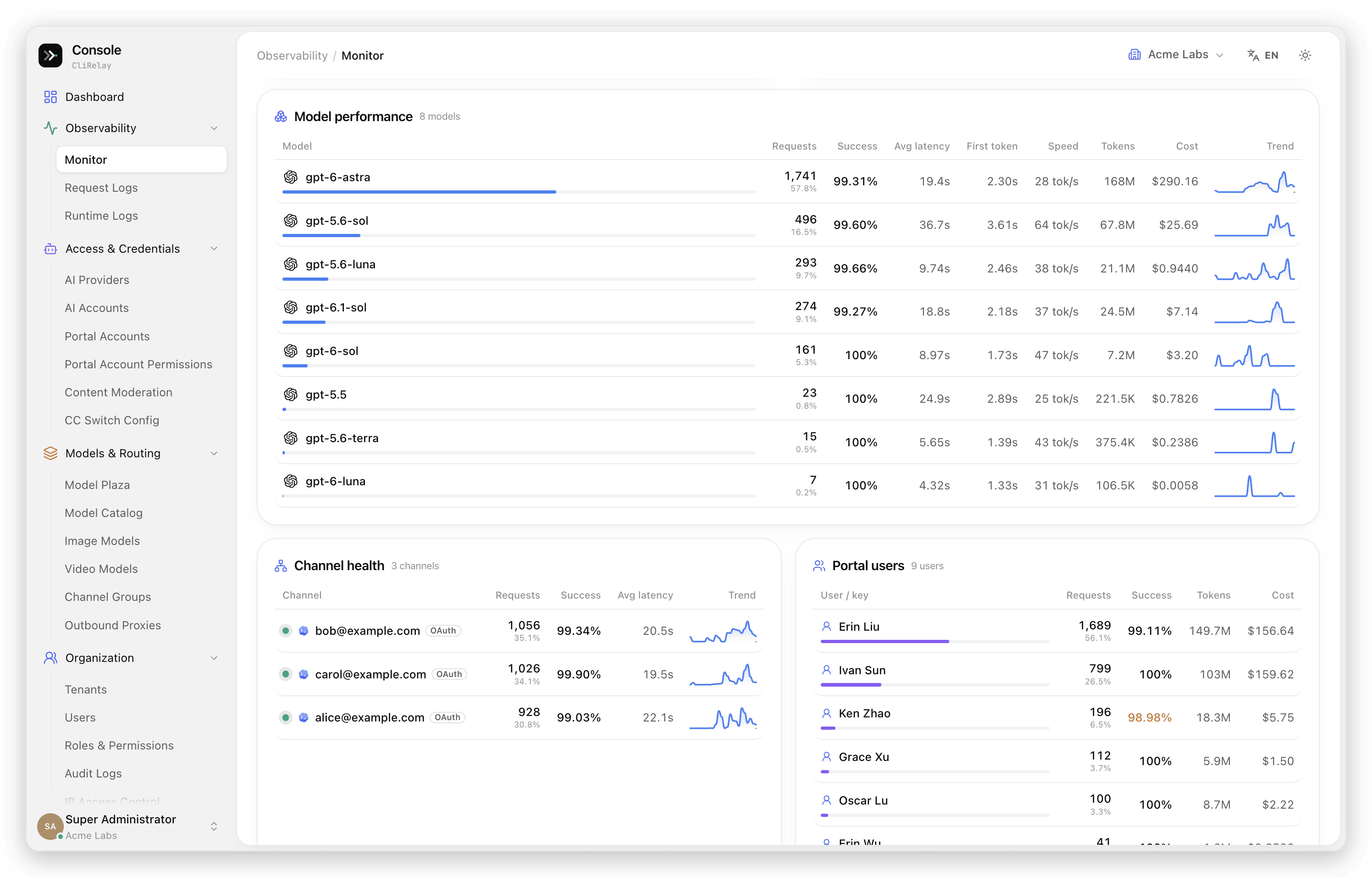 Model performance table with latency, first token, speed, tokens and cost