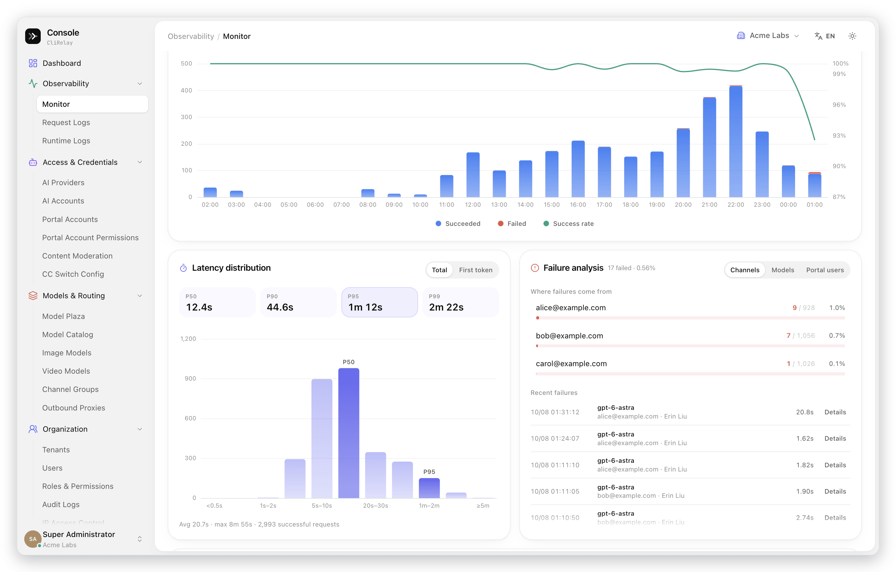 Traffic and reliability trend, latency distribution and failure analysis