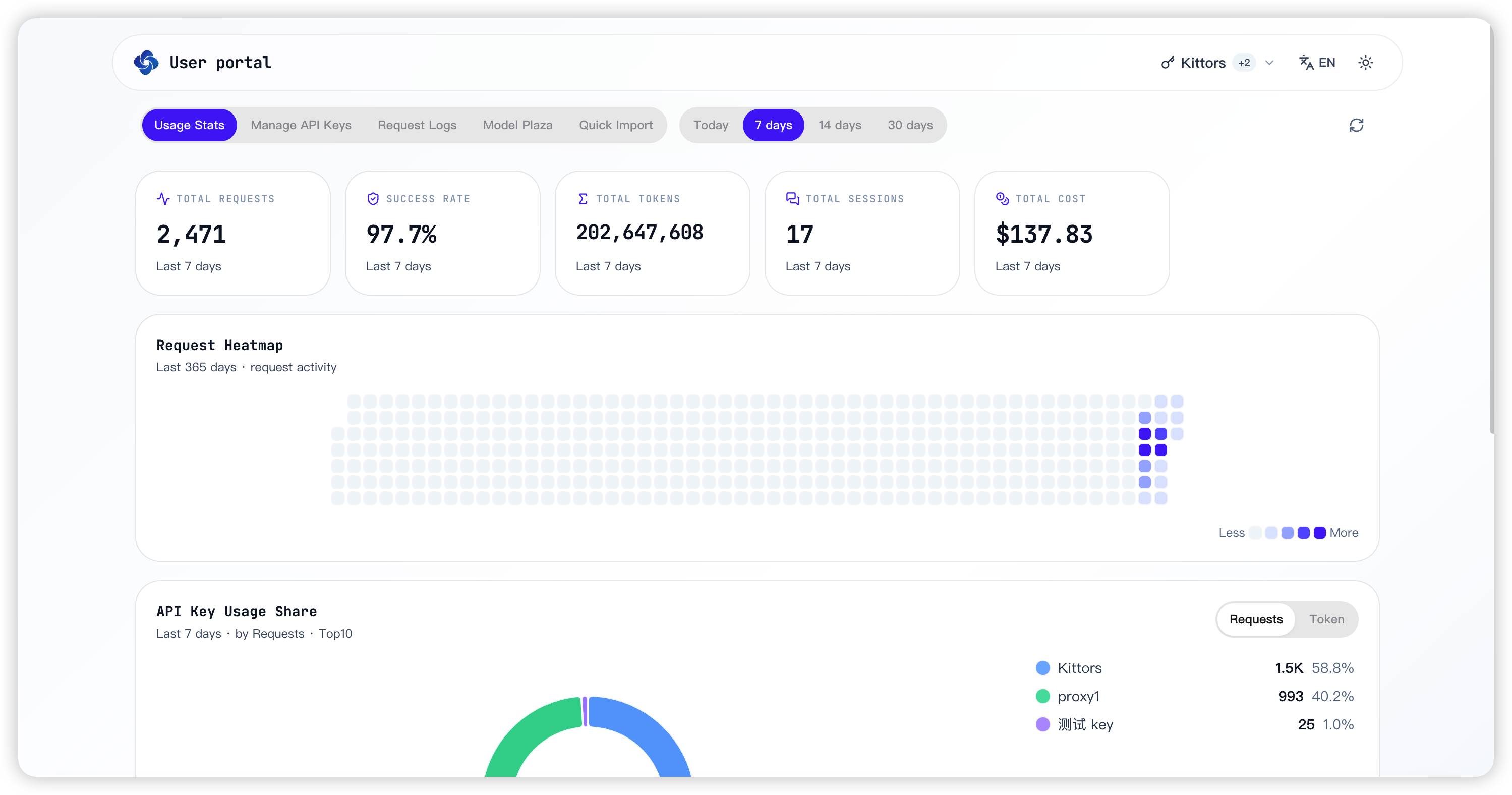 End-user portal with usage stats and request heatmap