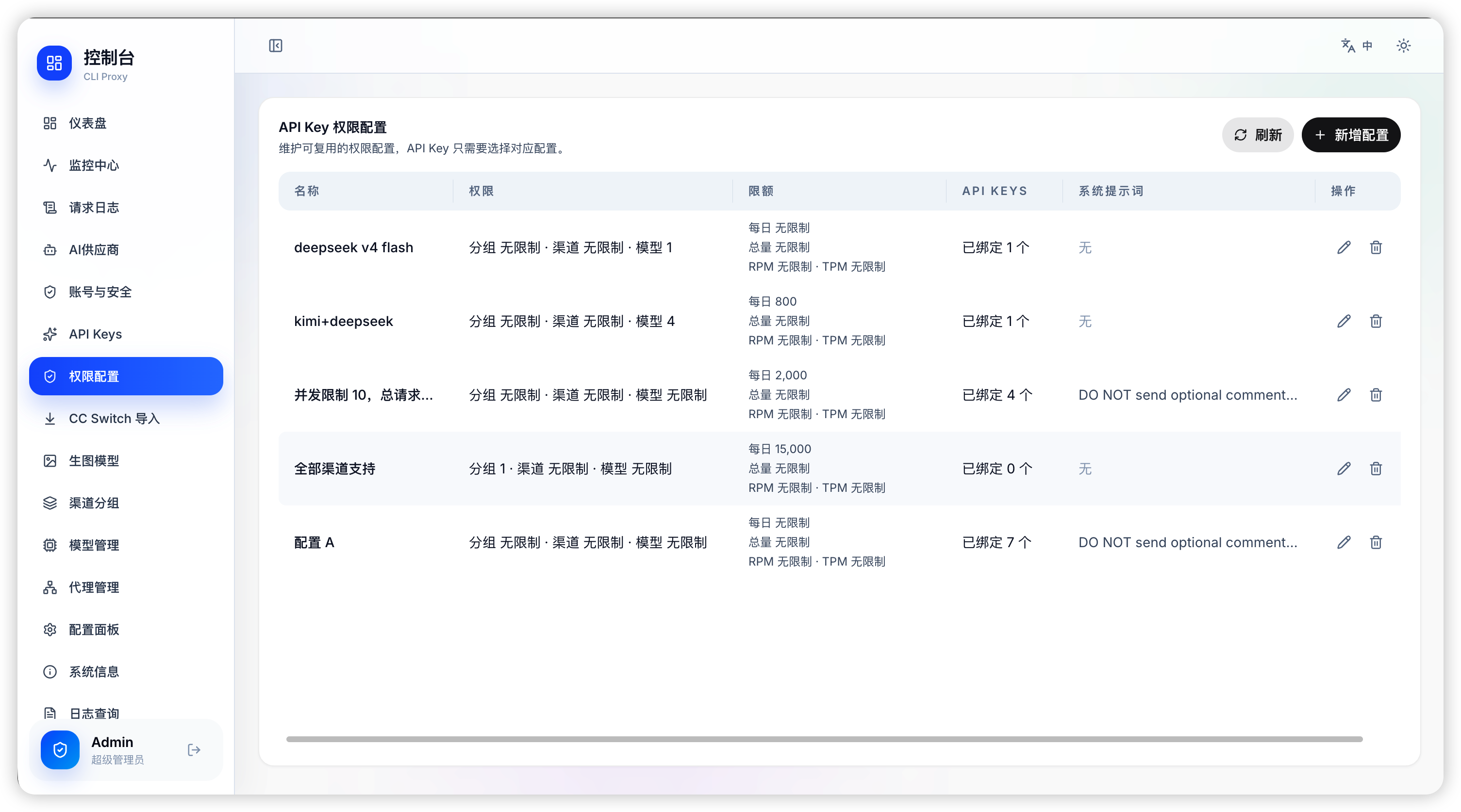 API key permission profiles