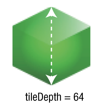 The tileDepth property describes the total height of the isometric sprite