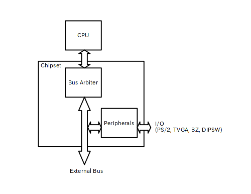 Structure plan