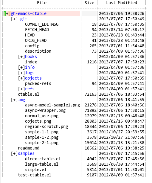direx-ctable image