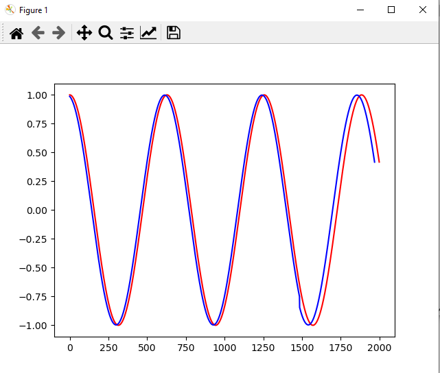 Cosine