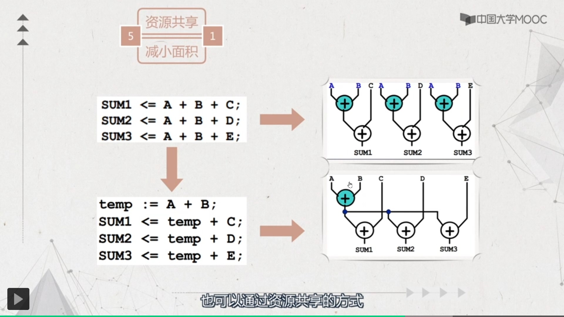 资源共享、减小面积