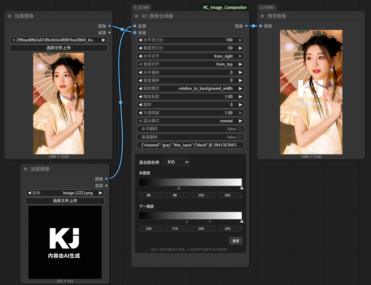 Layer Blending