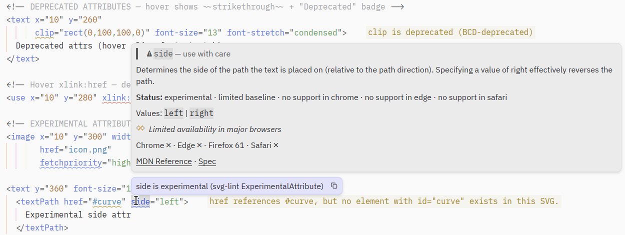 svg-language-server in Zed: hover docs with browser support, deprecated/experimental diagnostics, and missing-reference hints