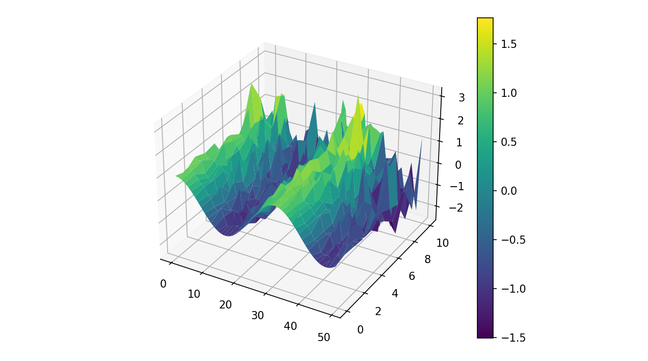 Sciris output