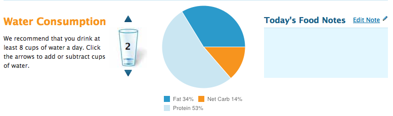 Food Diary with Net Carbs, Protein, and Fat Pie Chart