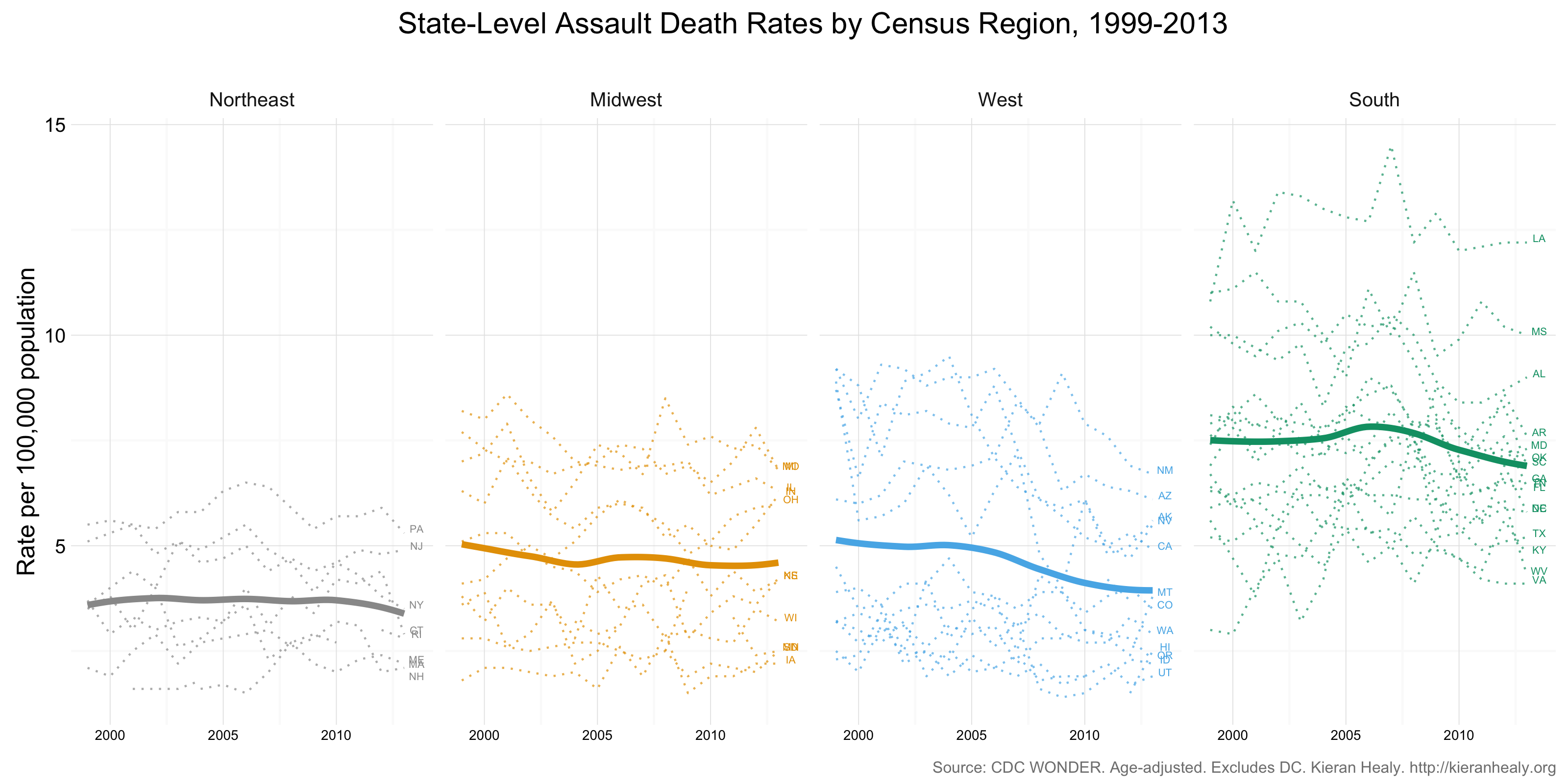 Assault death rates by region and state