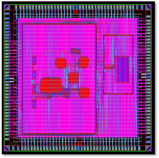 CNN accelerator chip layout