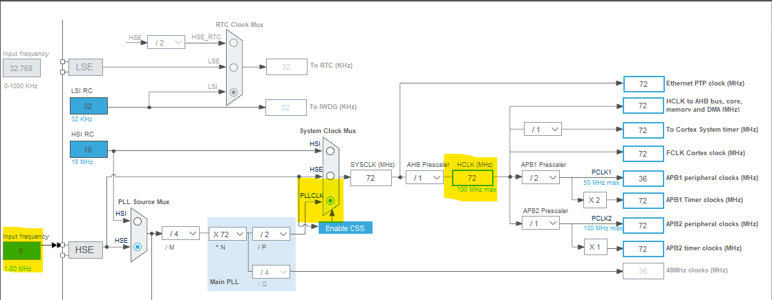 Clock Configuration