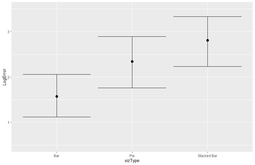 Confidence Intervals