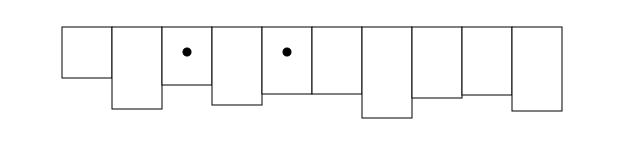 Bar Chart