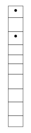 Stacked Bar Chart