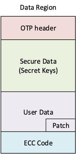 Data region