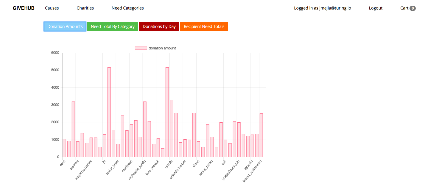 analytics