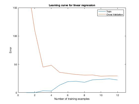 learningcurve