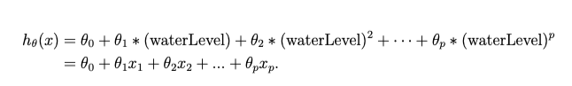 polynomial