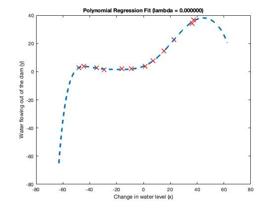 polynomial_0