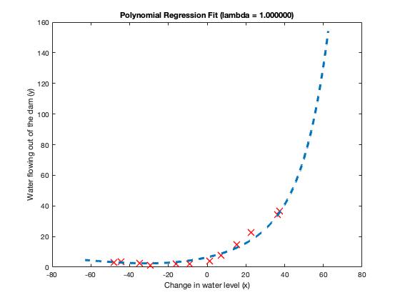 polynomial_1