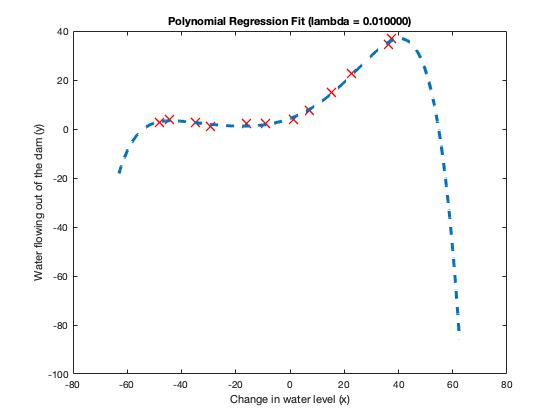 randomselection