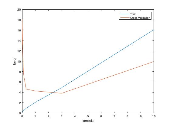 validationcurve