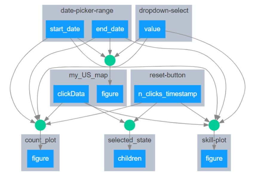 docs/InteractionGraph.JPG