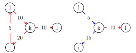 Compression Example