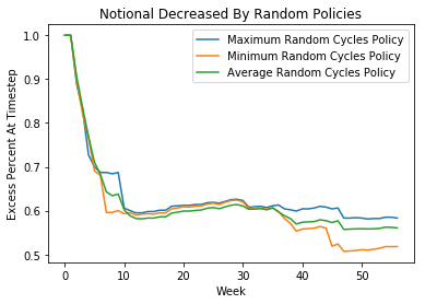 randomcycles