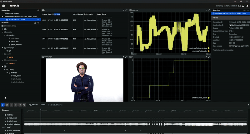 Nod Detector Data Stream