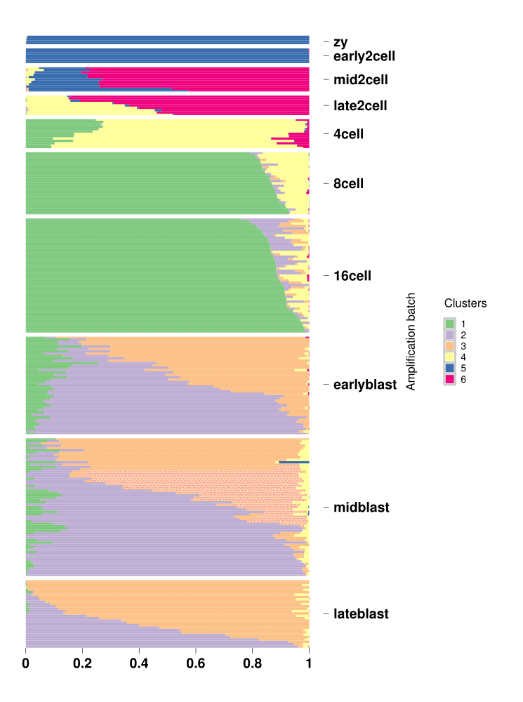 Structure Plot