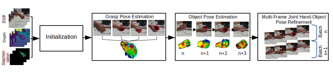 Single camera pipeline